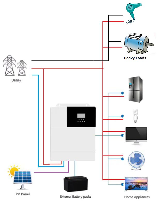 Hybrid Solar Inverter